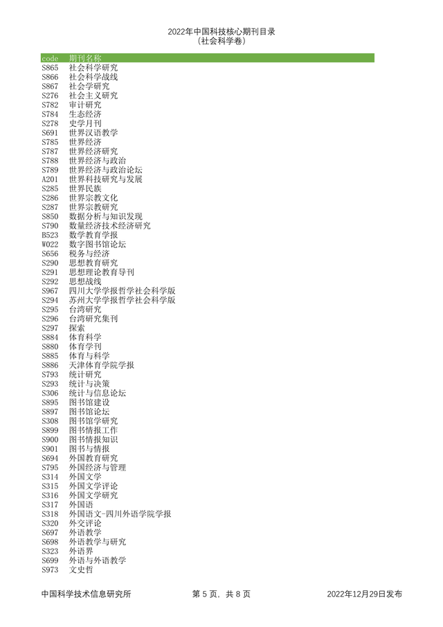 科技核心论文期刊排名，<统计源核心>期刊目录分享