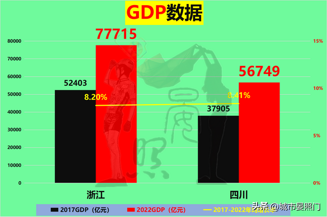 四川面积和人口，四川各市城区人口排名（多1800万人口的四川以8）