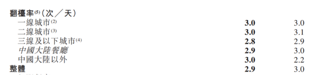 海底捞晚上几点打折，海底捞优惠时间（海底捞也加入“价格战”）