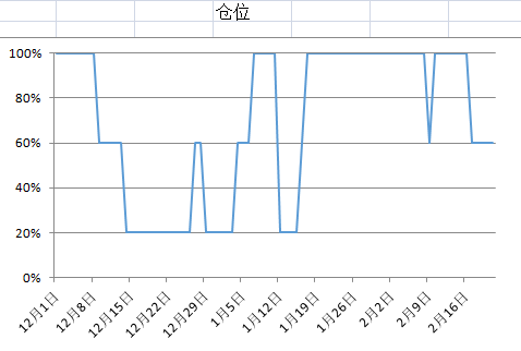 涨停前兆发出买入信号公式，涨停之前有信号吗（涨停选股<2月21日>）