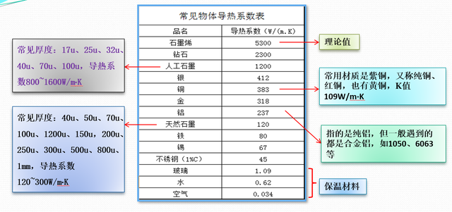 t表示什么单位名称，干货 ， 散热基础知识分享