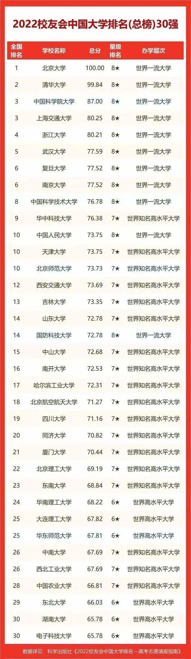 中国文科类大学排名，中国前十名文科大学（2022中国高校文科实力排行榜）