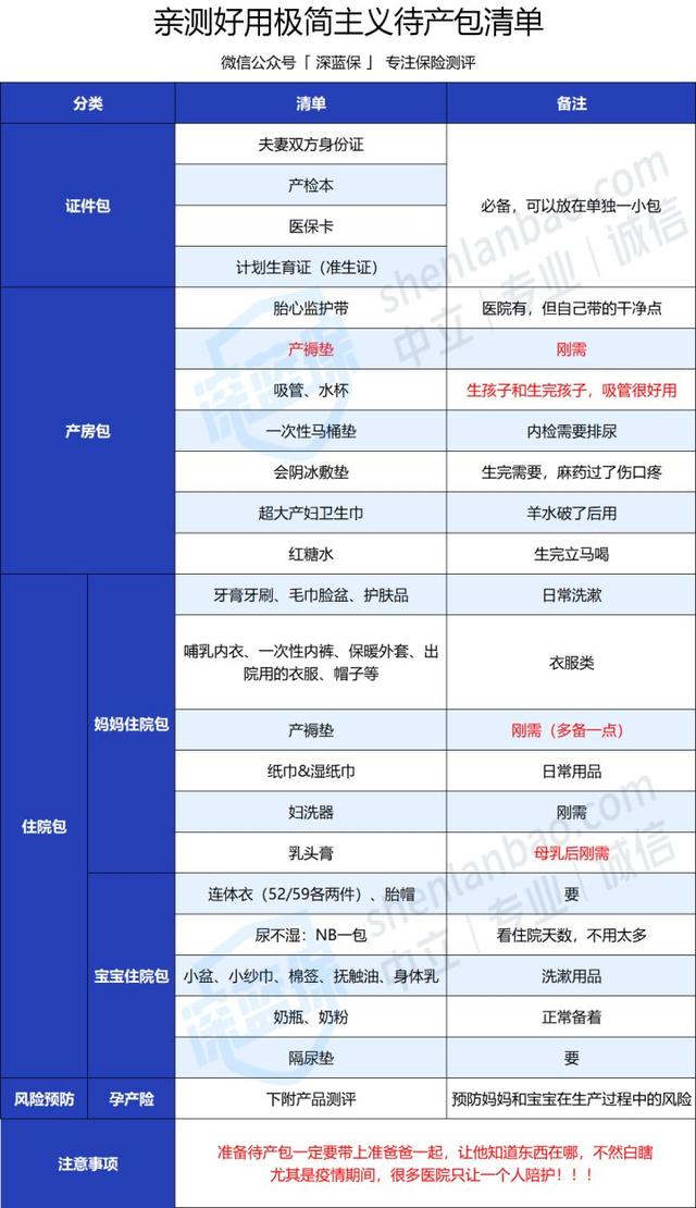 保额和保费的区别，寿险的保费和保额区别（怀孕生娃不知道这些社保和保险知识）