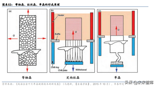 718高温合金，inconei（为什么持续看好高温合金赛道）
