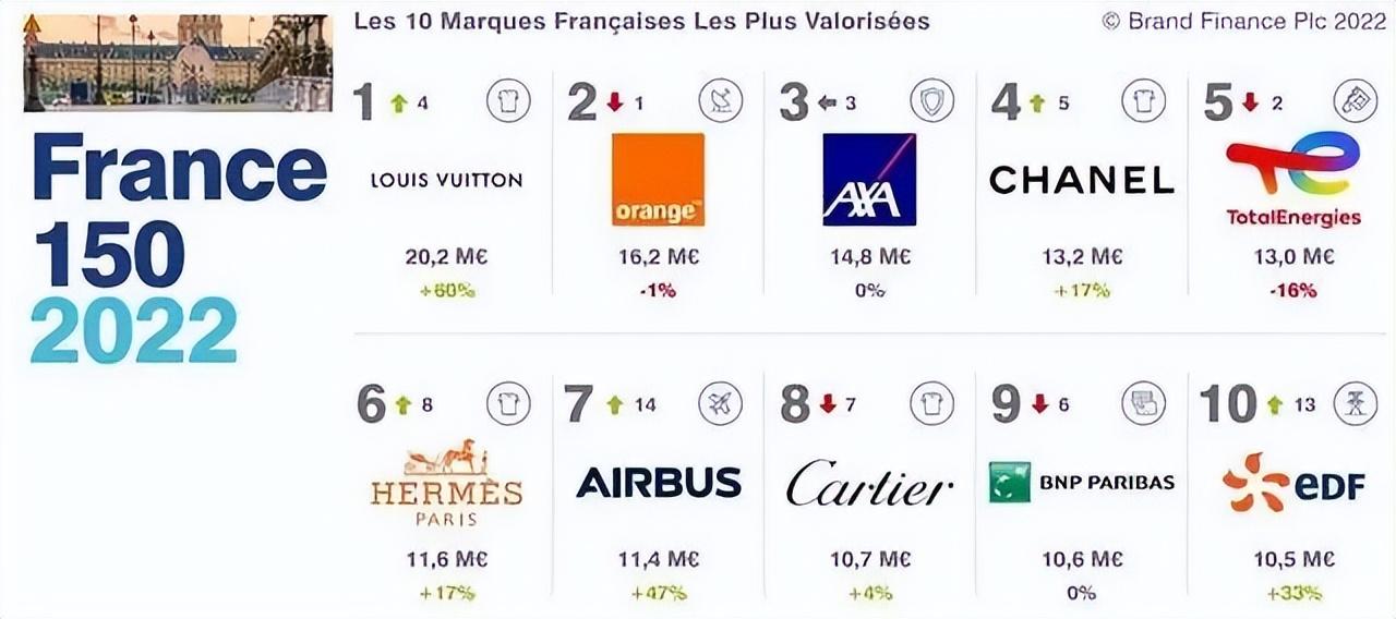 法国红酒品牌有哪些，法国10大品牌红酒（价值达到1480亿元）