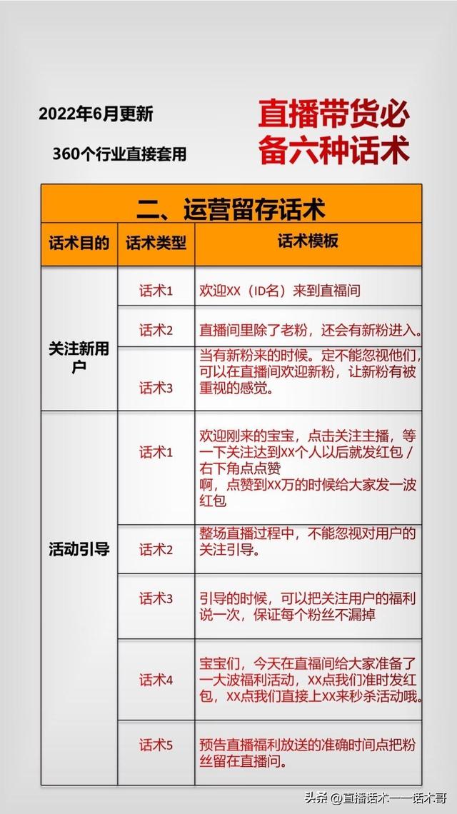 直播带货话术全套，直播带货话术（直播带货必备六种话术——收藏学习）