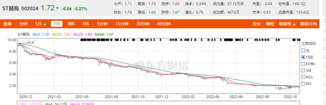 苏宁易购股票到底怎么了，苏宁易购股吧（苏宁易购前三季巨亏45亿）