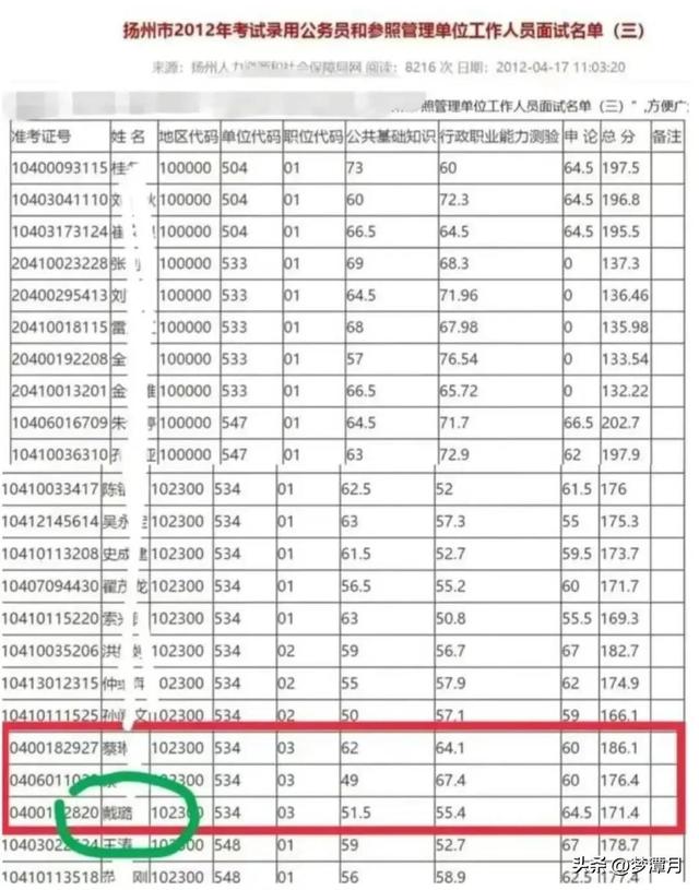 大学靠谱的同学是什么样的，大学同窗为戴璐辟谣