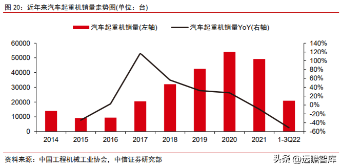 奇瑞重工（需求筑底）