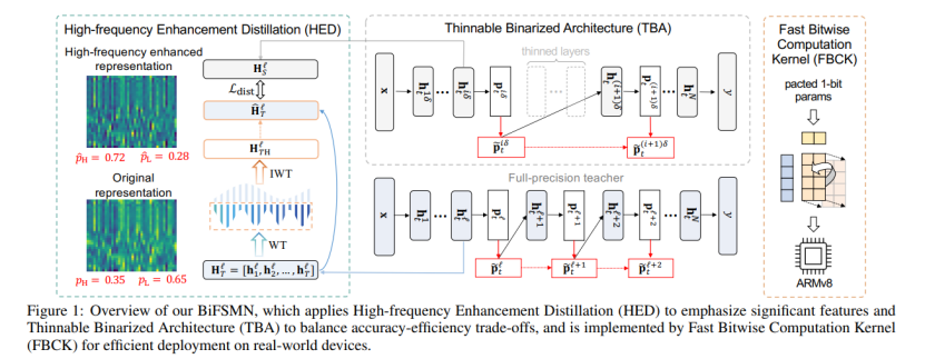 2022最新标准体重表，体重减肥对照表（北航、字节跳动提出二值化关键字识别模型）
