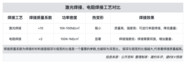 特斯拉4680型电池实际情况，特斯拉4680电池的“量产枷锁”