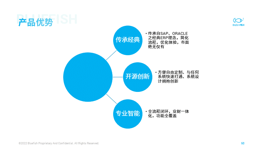 word转为ppt的超简单方法，把word转换成ppt的五种方法（30秒把一份五千字Word转成PPT）