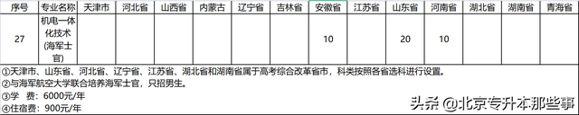 北京工业职业技术学院怎么样，廊坊燕京职业技术学院最新排名（可以报北京这所高校）