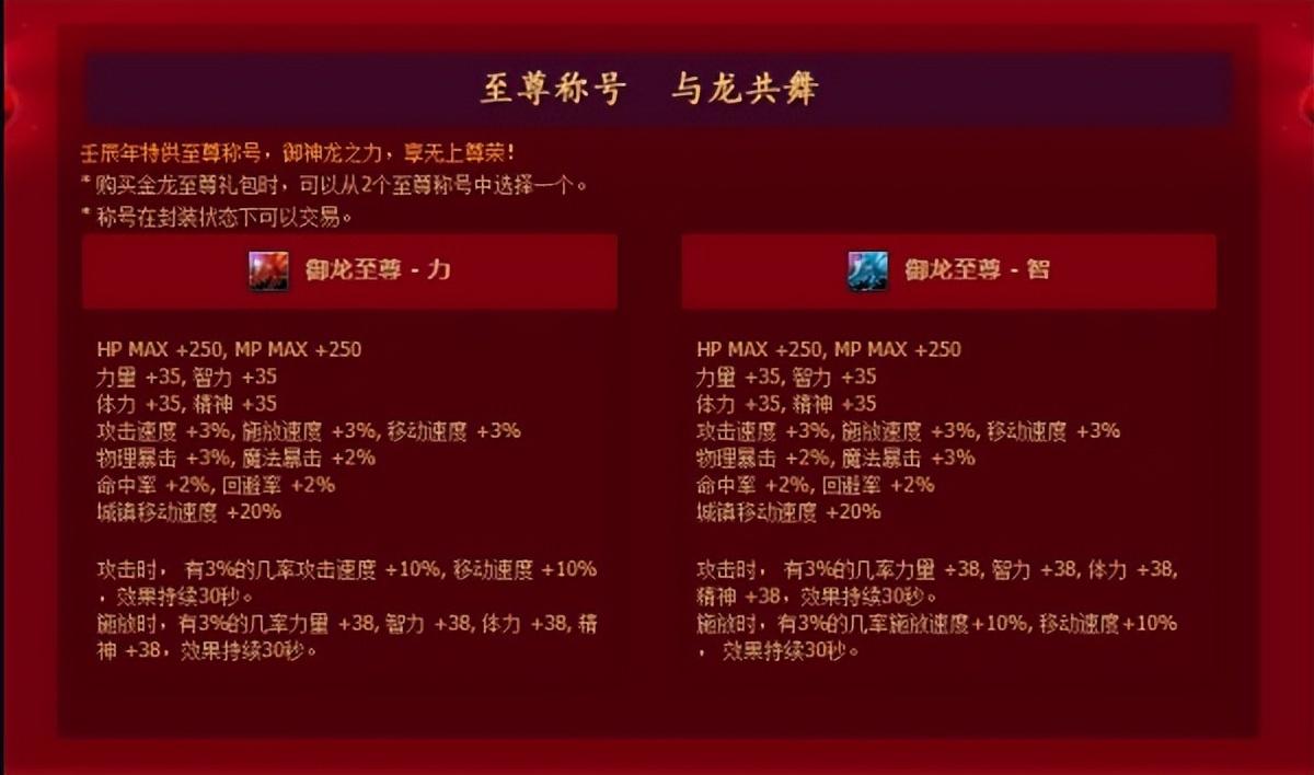 dnf白虎称号怎么样（地下城与勇士贺岁礼包称号盘点）