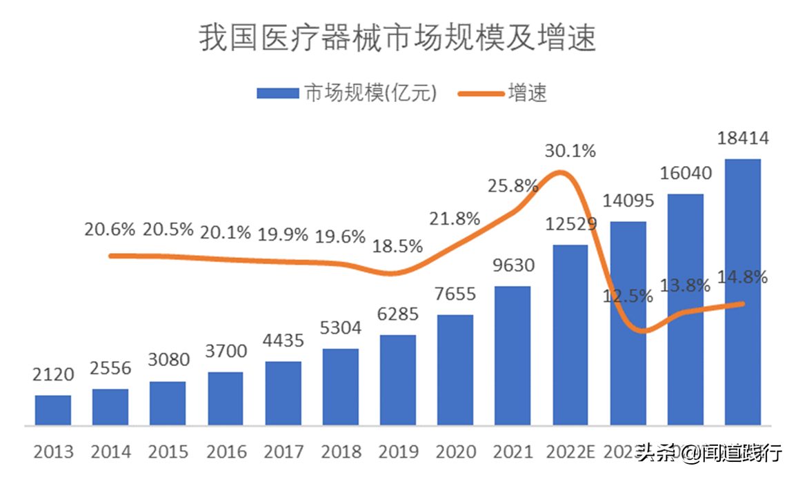 迈瑞医疗国际股份有限公司（迈瑞医疗）