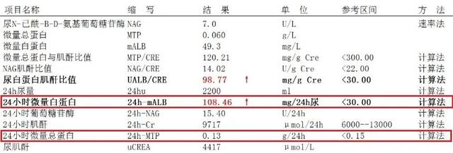 acr是什么意思，ACR是什么意思材料（尿蛋白、尿白蛋白有区别吗）