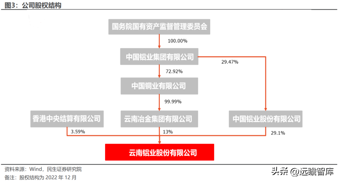 云铝股份有限公司（国内绿色铝龙头）