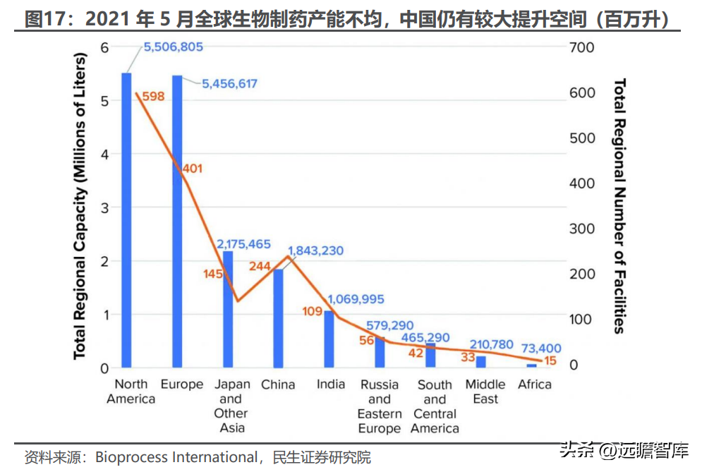 waters公司（国产制药装备龙头）