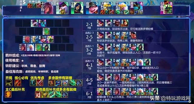 云顶之弈阵容推荐，云顶之弈好用阵容推荐（最新装备合成图+六大最强阵容献上）