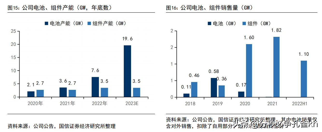 中来民生（深耕光伏行业）