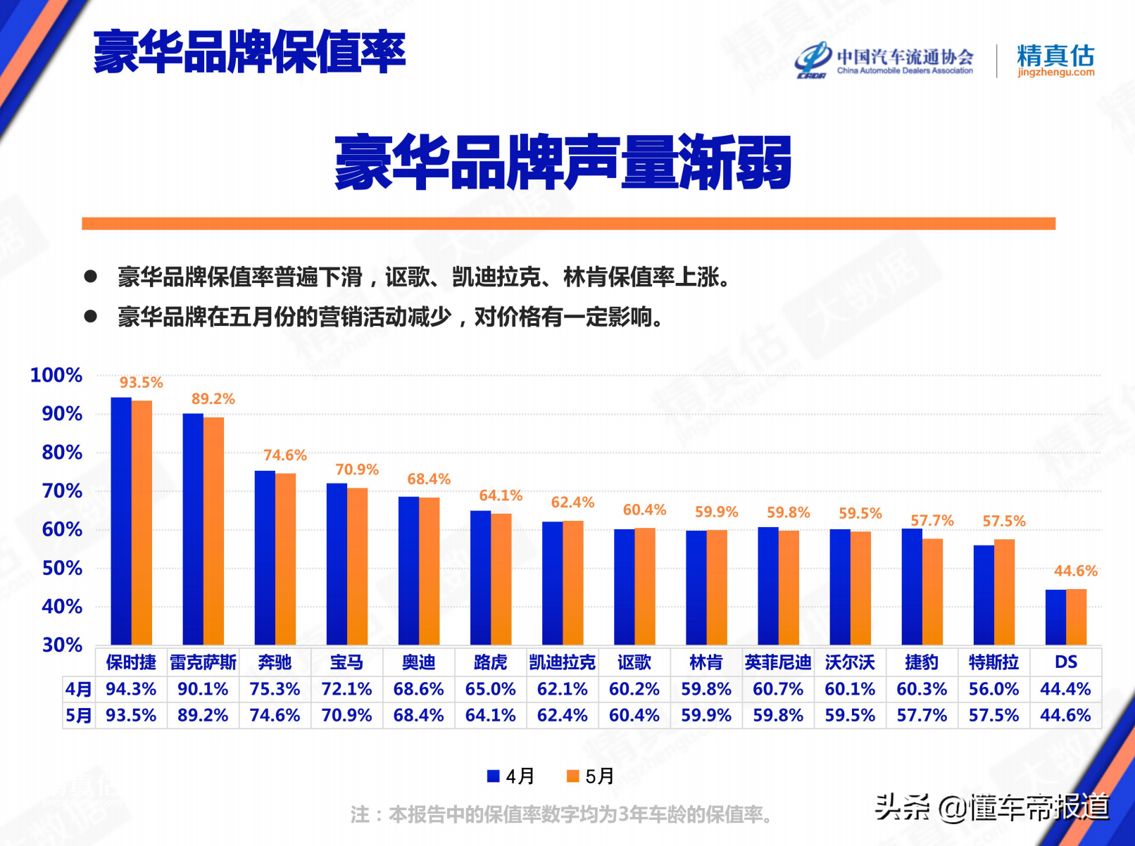 二手车保值率(二手车估价计算器)