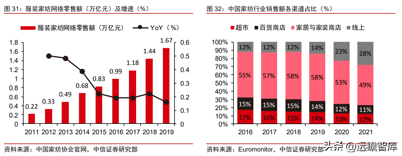 富安娜（中国艺术家纺龙头）