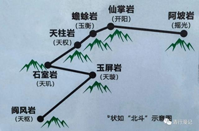 广东游之七星岩