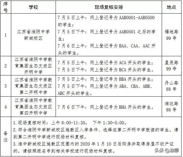 淮阴中学新城校区，淮阴中学2022分数线（公告！淮安一地，学区明确了）