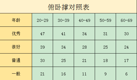 俯卧撑每天做多少个才有效果，俯卧撑一天做几个才有效果（每天做俯卧撑的人）