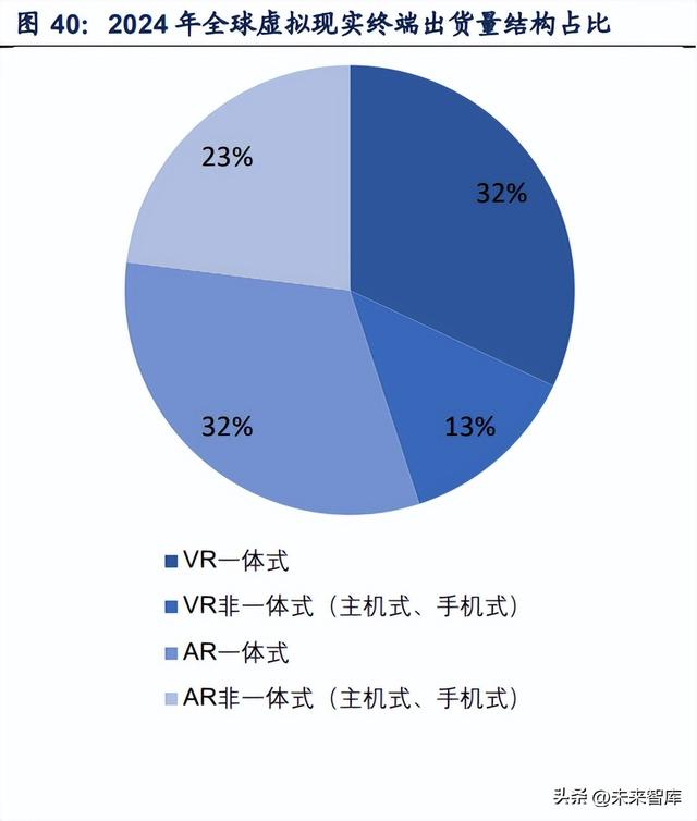xrkit在华为手机是什么，xrkit是什么软件可以删除吗（VRAR行业深度研究报告）