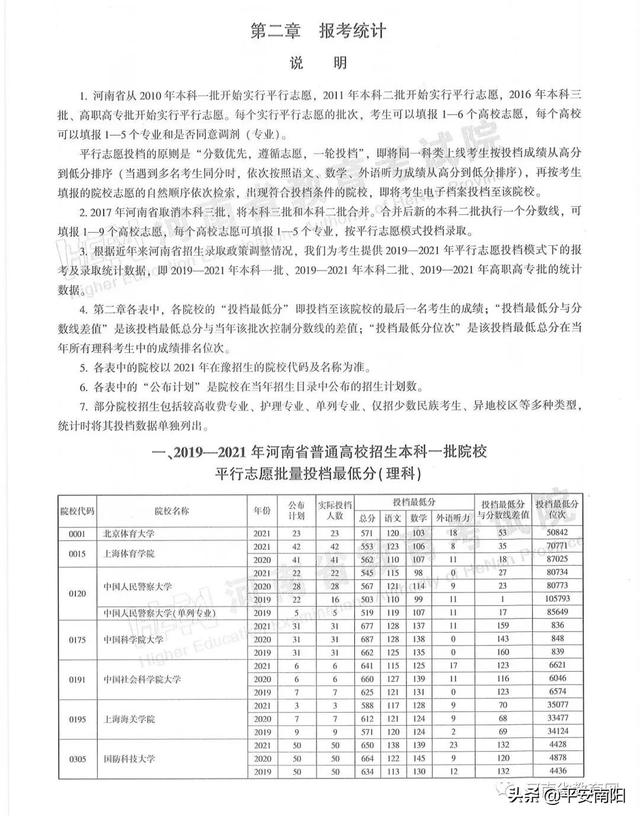 河南历年高考分数线一览表，2019年河南高考分数线已公布（河南省近三年本科一批平行投档分数线来了）