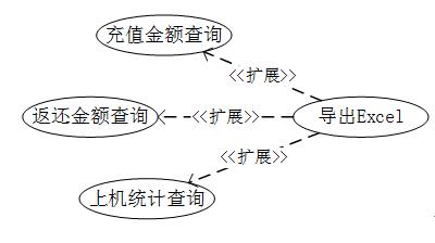 什么是用例分析图（用例图怎么画）