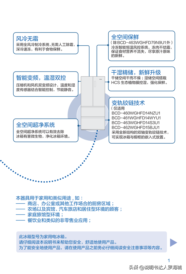 海尔冰箱使用说明书，海尔冰箱操作手册介绍（BCD-461WGHFD14WYU1说明书）