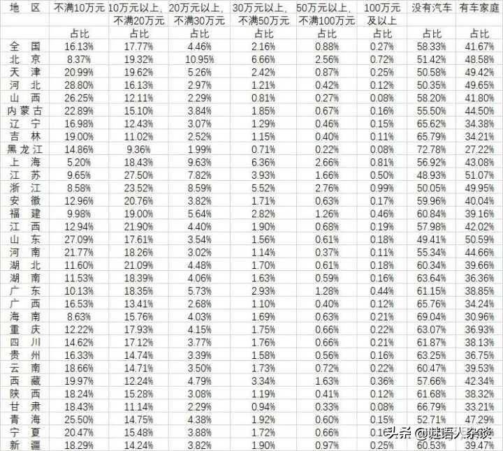 2021中国男性平均收入，中国男人平均收入一览