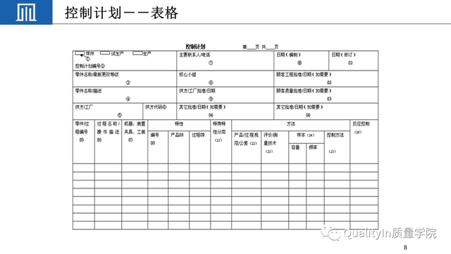 qcp是什么意思，莅临参加是什么意思（如何制定一份高质量的质量控制计划）