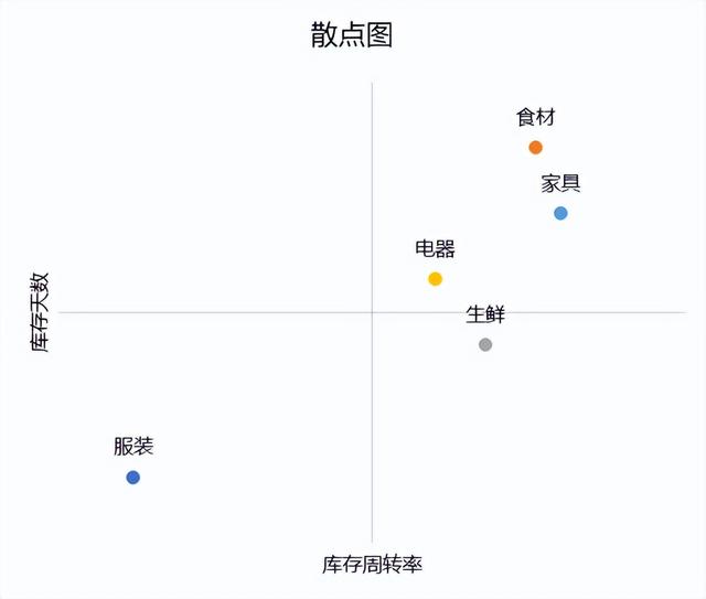 数据分析图表制作，数据图表与分析图制作（中怎么用数据做出极具观赏性的图表）