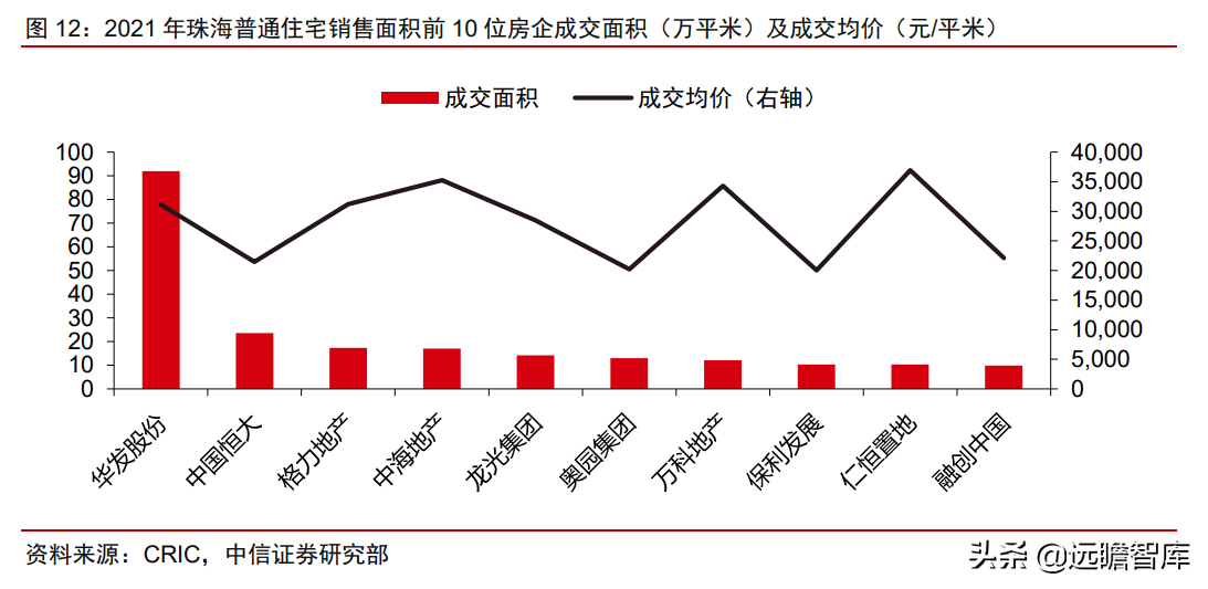 珠海华发股份（地方国资龙头）