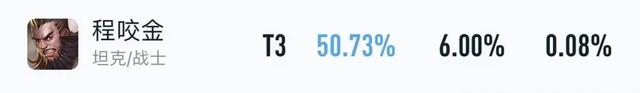 程咬金最强出装，王者荣耀程咬金最强出装（程咬金的排位数据挺进上游队列）