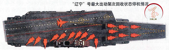 拥而至前面是什么，拥而起前面是什么（滑跃起飞和电磁弹射航母的实战差距）