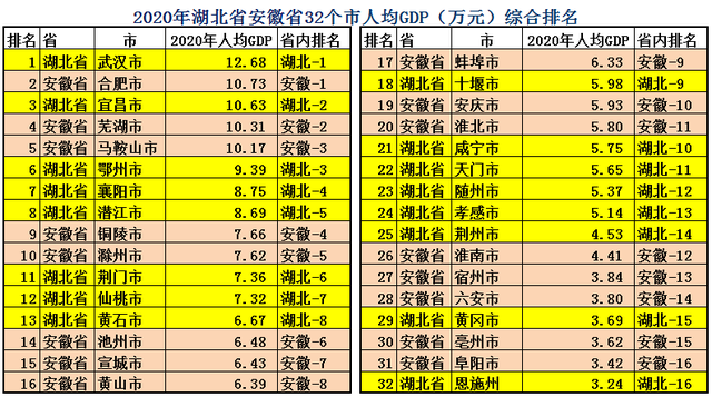 安徽属于华东还是华中，山东属于华北还是华东（中部最强省是安徽省还是湖北省）