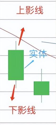 股票线怎么看（如何看懂K线图）