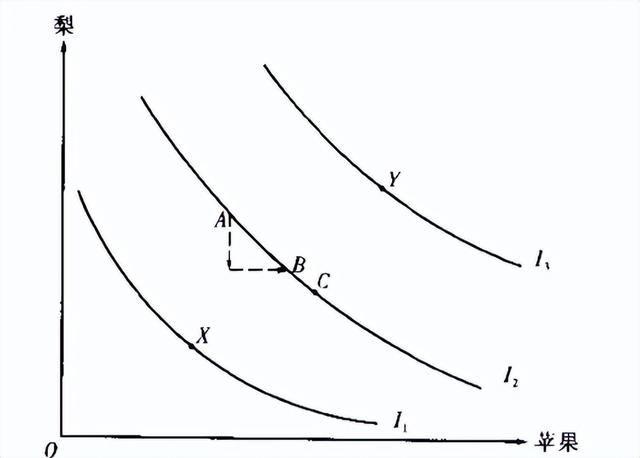 消费者偏好理论,消费者偏好理论的应用(微观经济学系列-第二章消费者偏好与选择) 消费者偏好理论,消费者偏好理论的应用(微观经济学系列-第二章消费者偏好与选择)