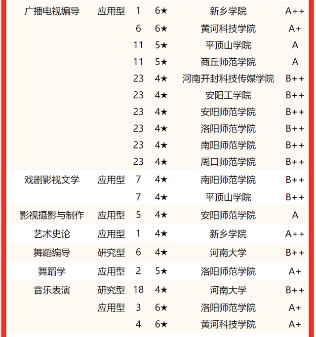 河南大学专业排名，2020河南大学专业排名（2022河南省大学专业排名）