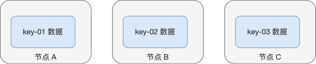 系统稳定性的判断方法，系统稳定性的判断方法 单位圆（2022系统架构考点扫盲之一致性哈希算法）