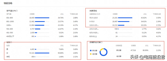 淘宝流量怎么提升，淘宝流量怎么提升大量（该如何拯救淘宝直通车低迷的ROI）