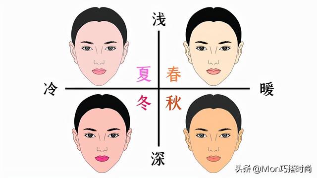 穿衣颜色搭配，穿衣颜色搭配技巧（“幸运色+讨喜色”搭配）