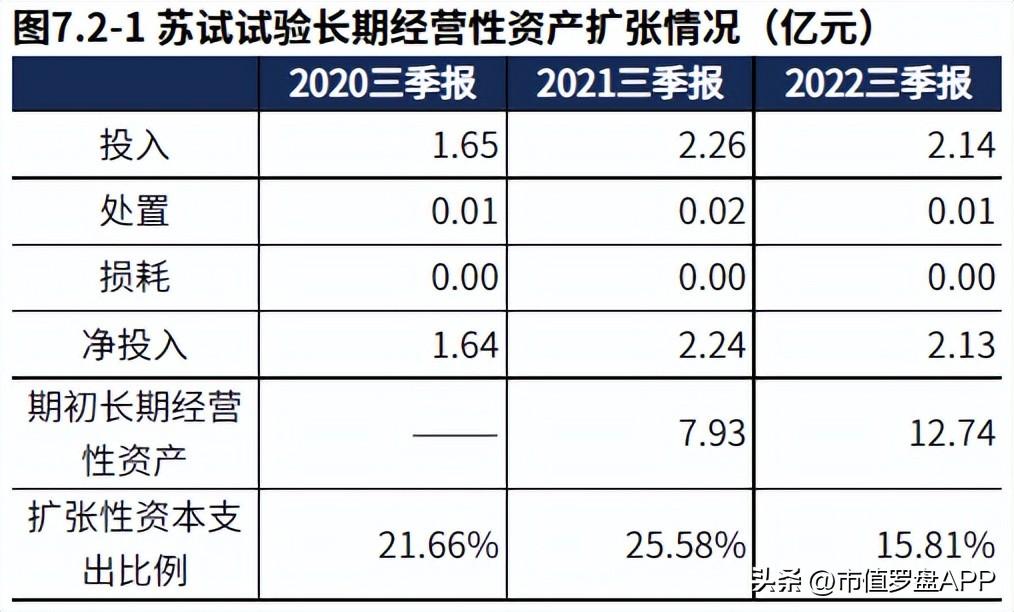 苏试试验（专精特新）