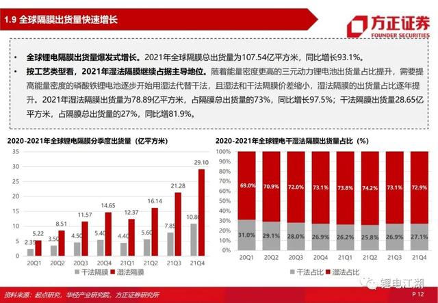 锂电池行业深度系列报告，锂电隔膜行业深度报告