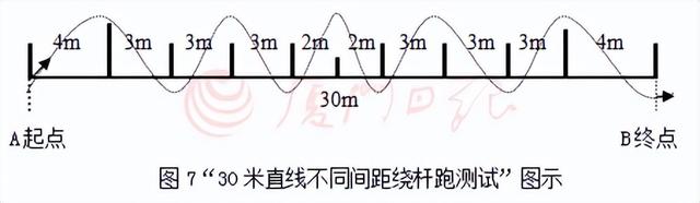 体育特长情况怎么填，体育特长情况怎么填写（厦门市直属校普高体育艺术特长测试时间、内容定了→）