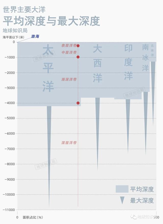 沧海桑田的沧海是哪个海，“沧海桑田”（渤海，越来越小了，地球知识局）